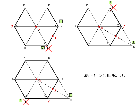 図6-1