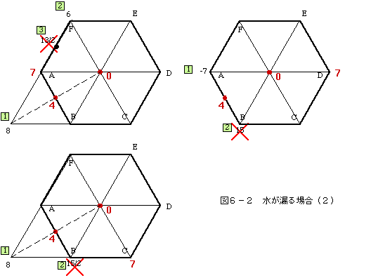 図6-2