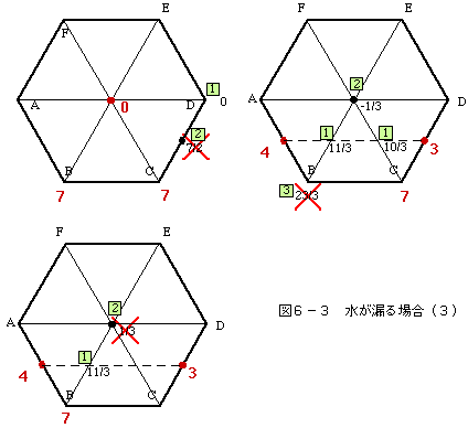 図6-3